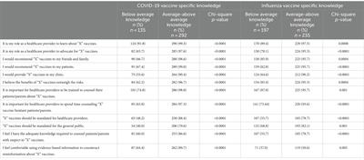 Medical and dental student knowledge about COVID-19 and influenza vaccines impact opinions about vaccine advocacy and future practice
